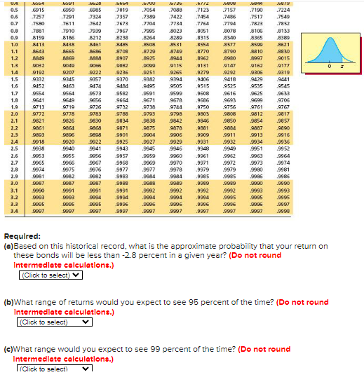 Requlred:
(a)Based on this historical record, what is the approximate probability that your return on these bonds will be les