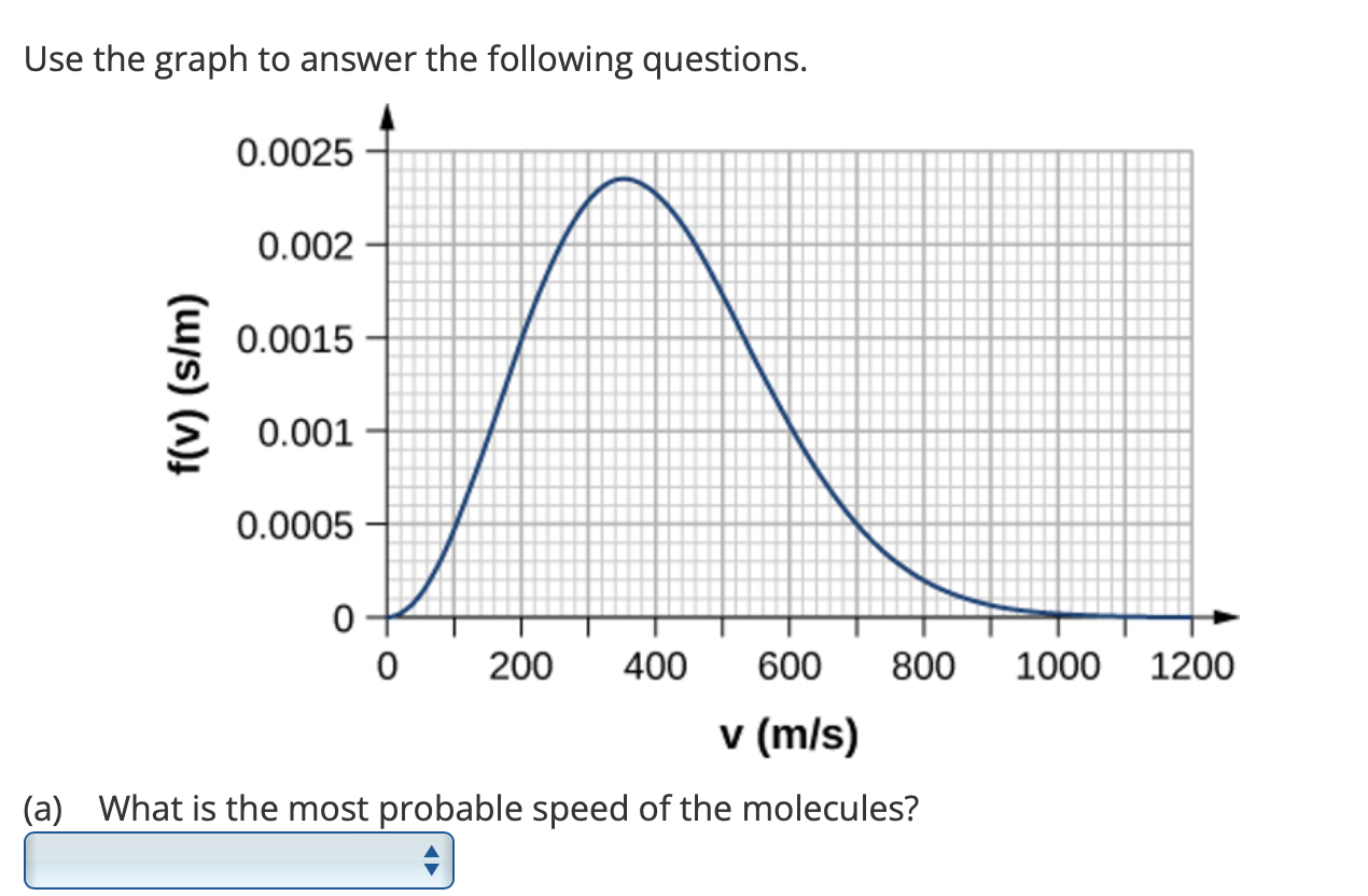 Solved Use the graph to answer the following questions. | Chegg.com