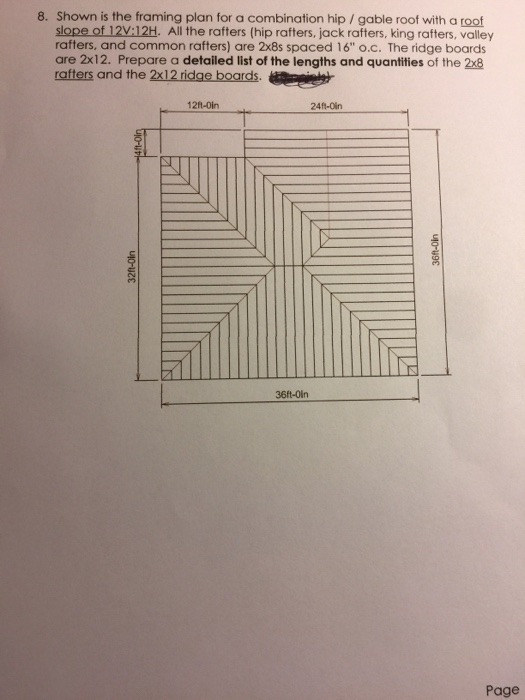 Solved Shown is the framing plan for a combination hip/gable | Chegg.com