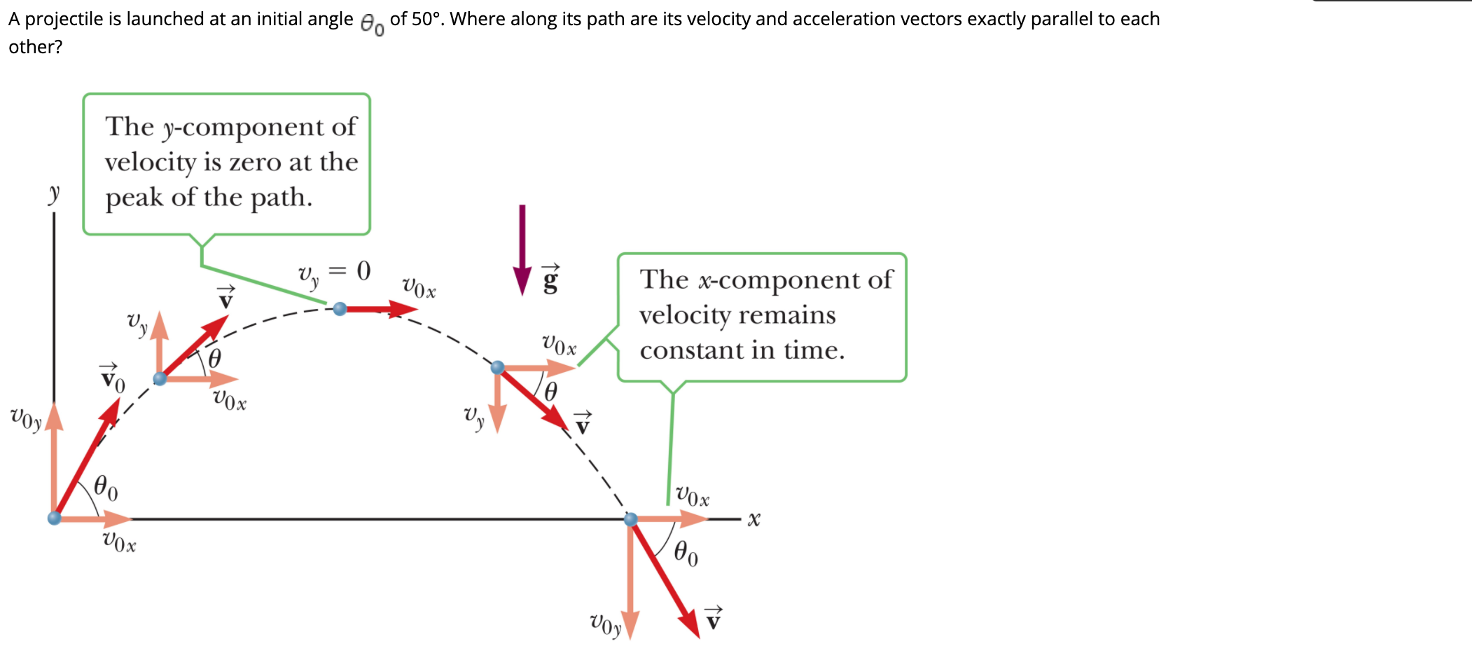 Solved A projectile is launched at an initial angle of 50 