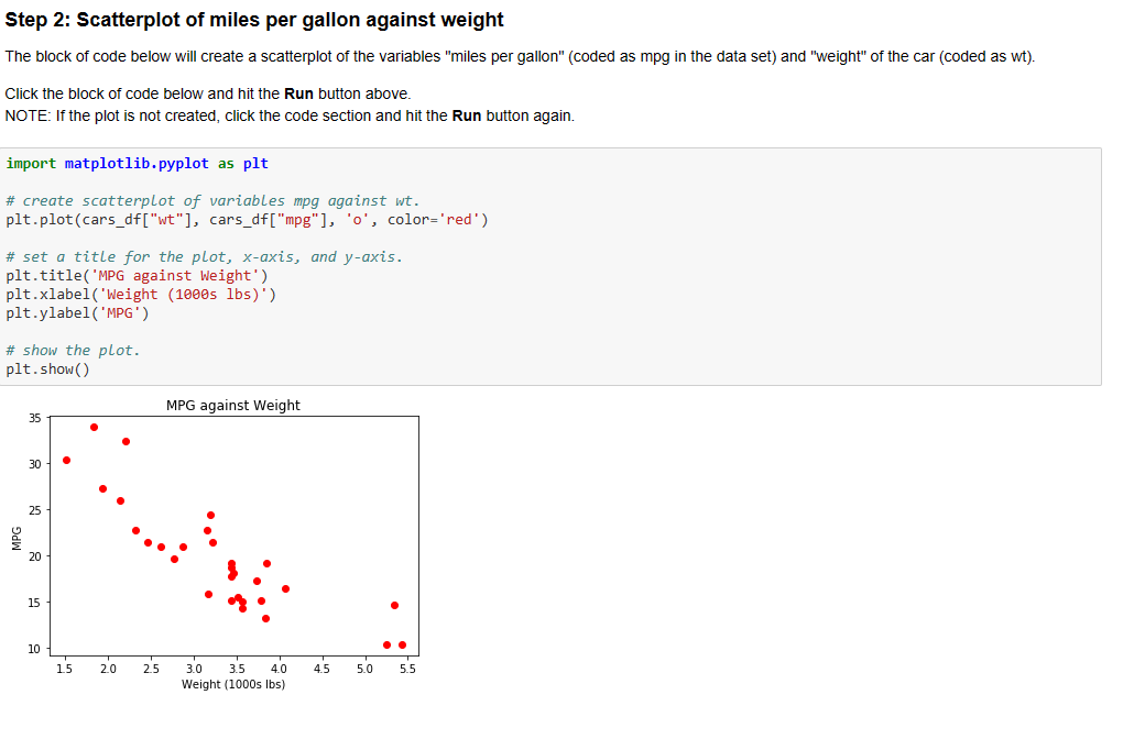Solved Step 1: Generating cars dataset This block of Python | Chegg.com