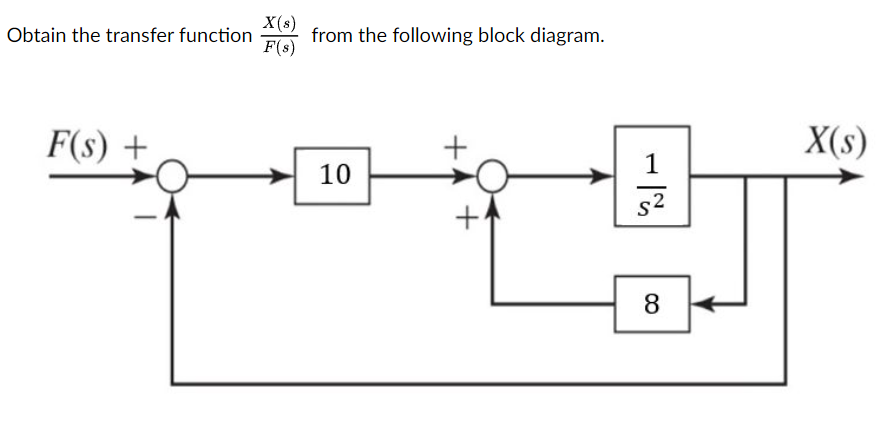 Solved Obtain the transfer function F(s)X(s) from the | Chegg.com