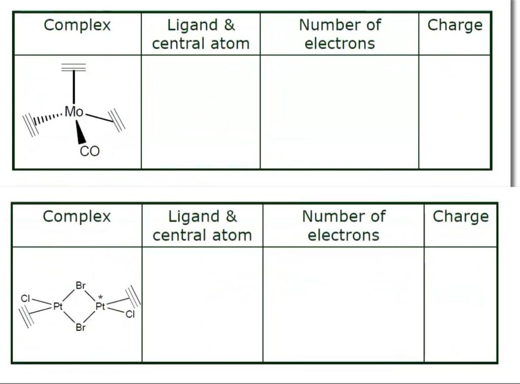 Solved Complex Ligand & central atom Number of electrons | Chegg.com