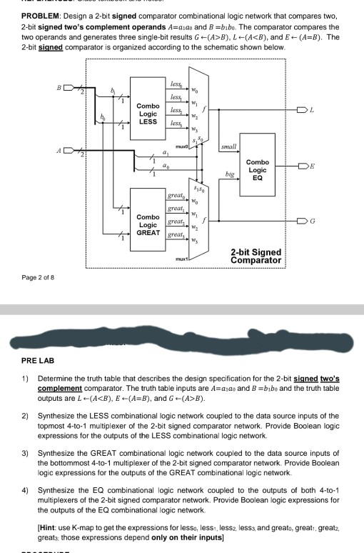 Solved PROBLEM: Design a 2-bit signed comparator | Chegg.com