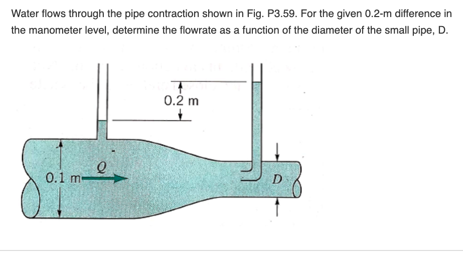 Solved Water flows through the pipe contraction shown in