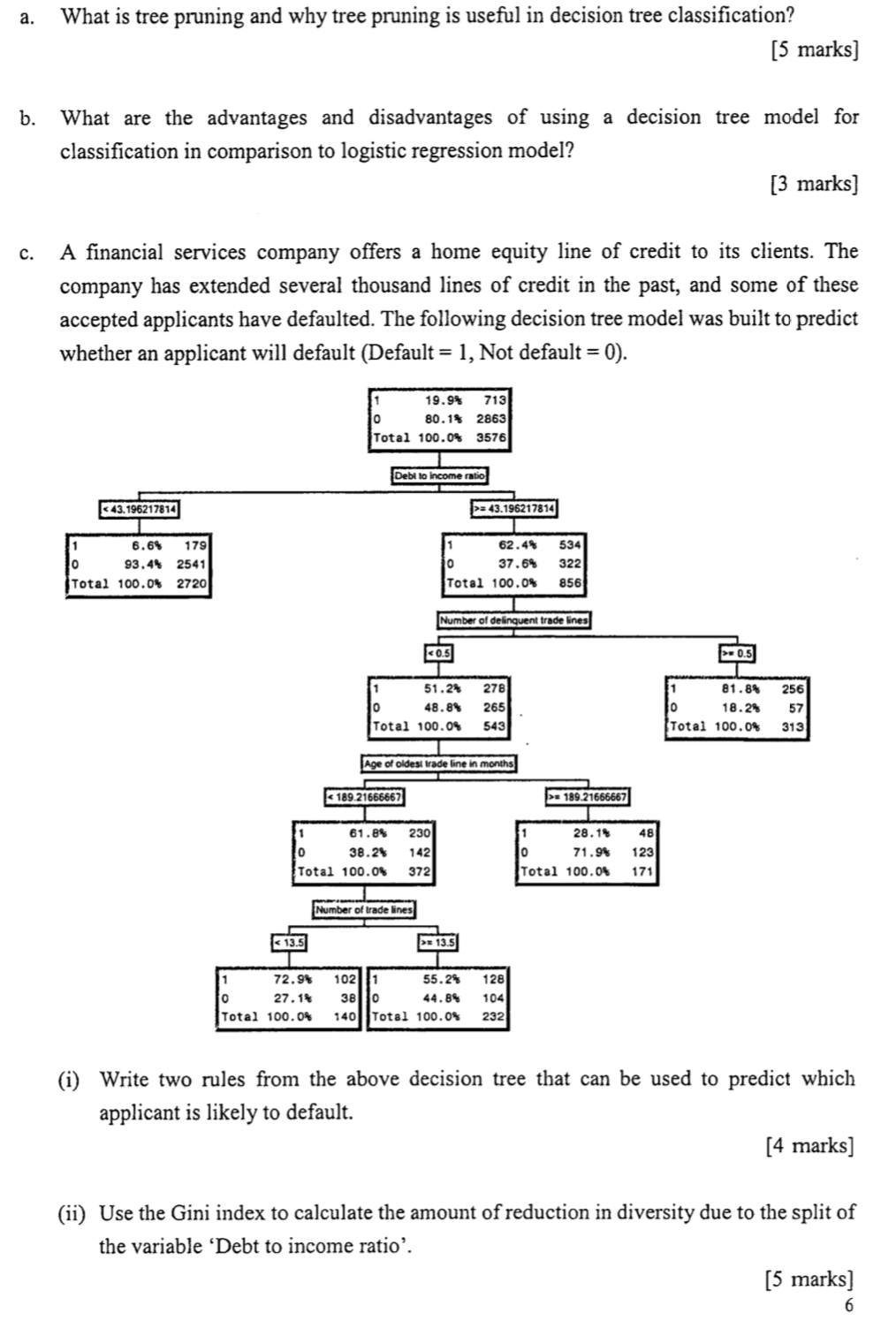 a-what-is-tree-pruning-and-why-tree-pruning-is-chegg