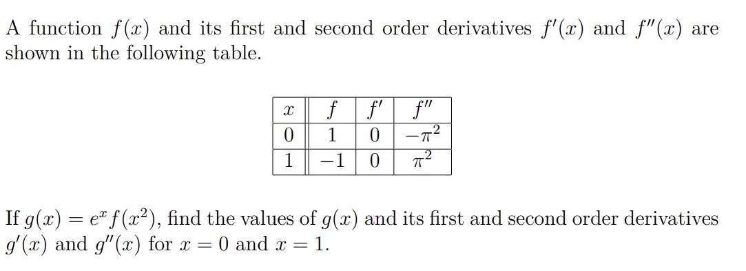 Solved A function f(x) and its first and second order | Chegg.com