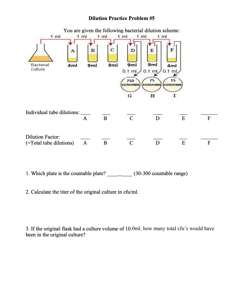 Solved Dilution Practice Problem 5 You are given the