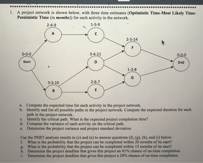 Solved 1. A project network is shown below, with three time | Chegg.com