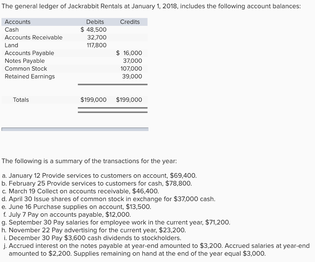 Solved The general ledger of Jackrabbit Rentals at January | Chegg.com