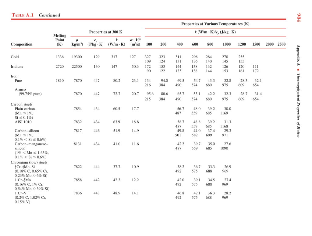 Solved 5. A solid steel sphere (AISI 1010), 100 mm in