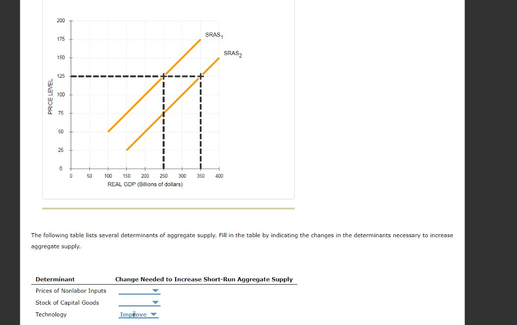 movie screenplays are often adapted from novels. if a movie adaptation is successful, people may be more likely to purchase the book. write an essay that informs readers about the value that movie adaptations bring to the novels they are based on. use evidence from your sources to inform an audience of your peers about the topic. which statement effectively analyzes the writing prompt?