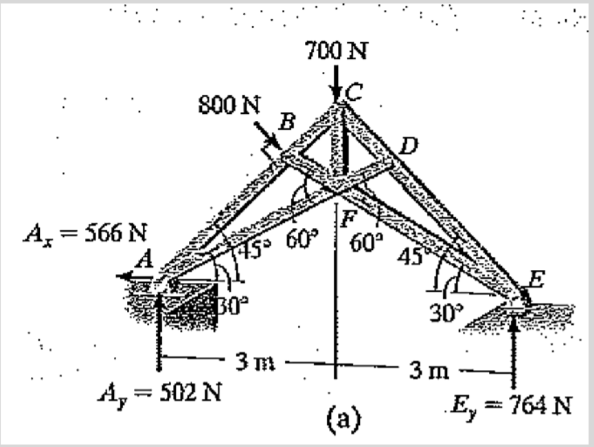 Solved Determine the force in each member of the scissors
