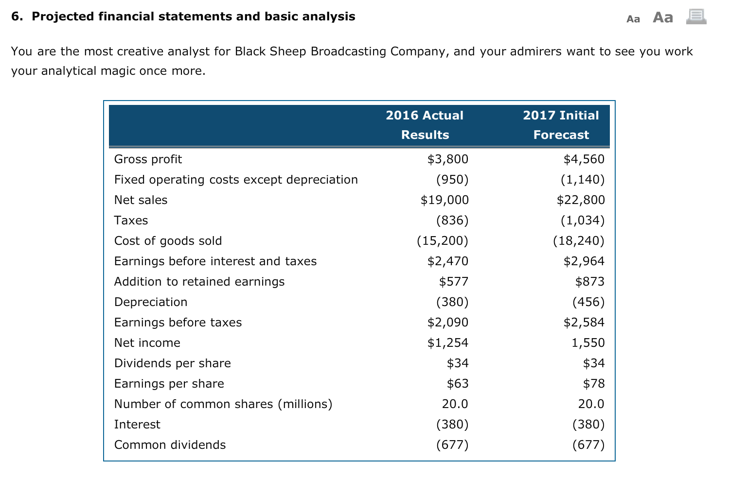 Solved 6. Projected Financial Statements And Basic Analysis | Chegg.com