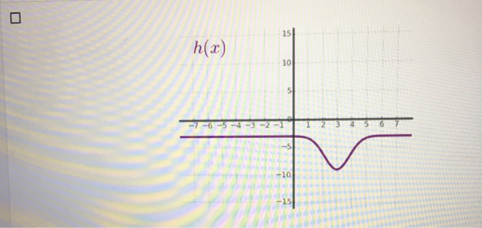 Solved which of the following shows the graph of a | Chegg.com