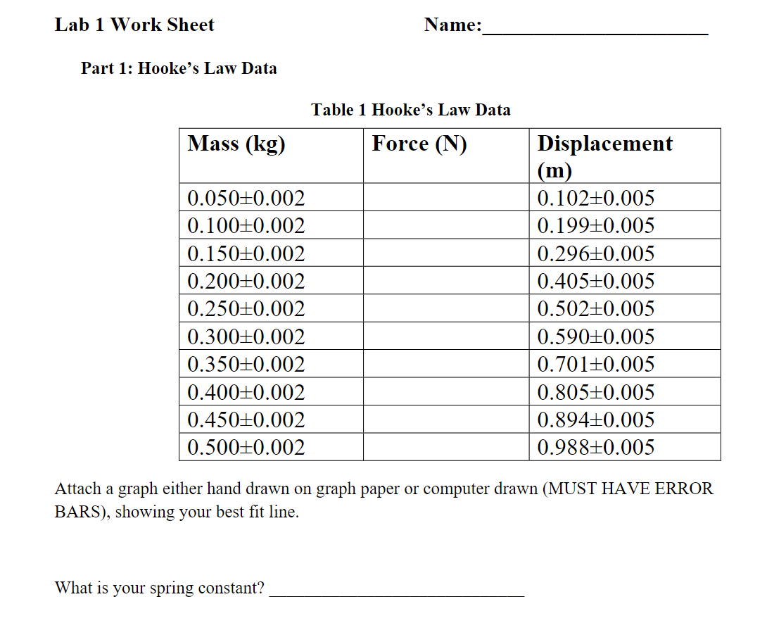 Solved Lab 1 Work Sheet Name: Part 1: Hooke's Law Data Table | Chegg.com