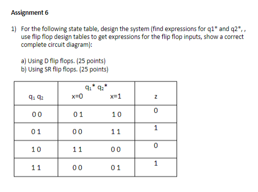 Solved Assignment 6 1) For The Following State Table, Design | Chegg.com