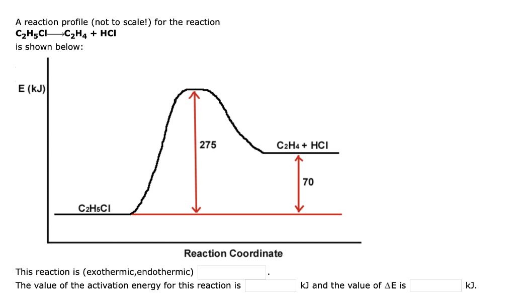 Solved A reaction profile (not to scale!) for the reaction | Chegg.com