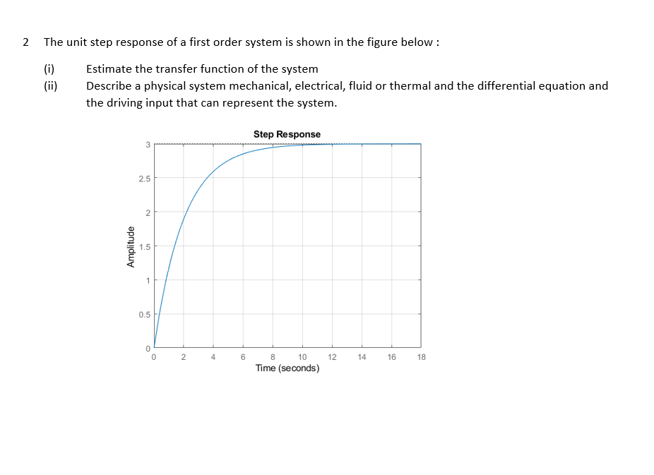 Solved 2 The unit step response of a first order system is | Chegg.com