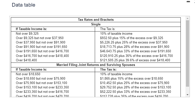 Data table