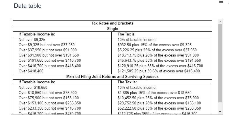 Solved Using The Married Filing Jointly