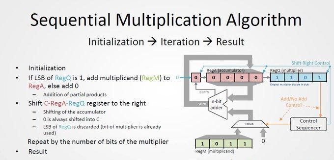 Instruction: The goal is to make a Control Sequencer | Chegg.com