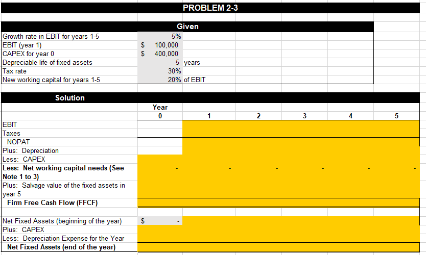 Solved 2-3 Calculating Project FCF In the spring of 2015, | Chegg.com
