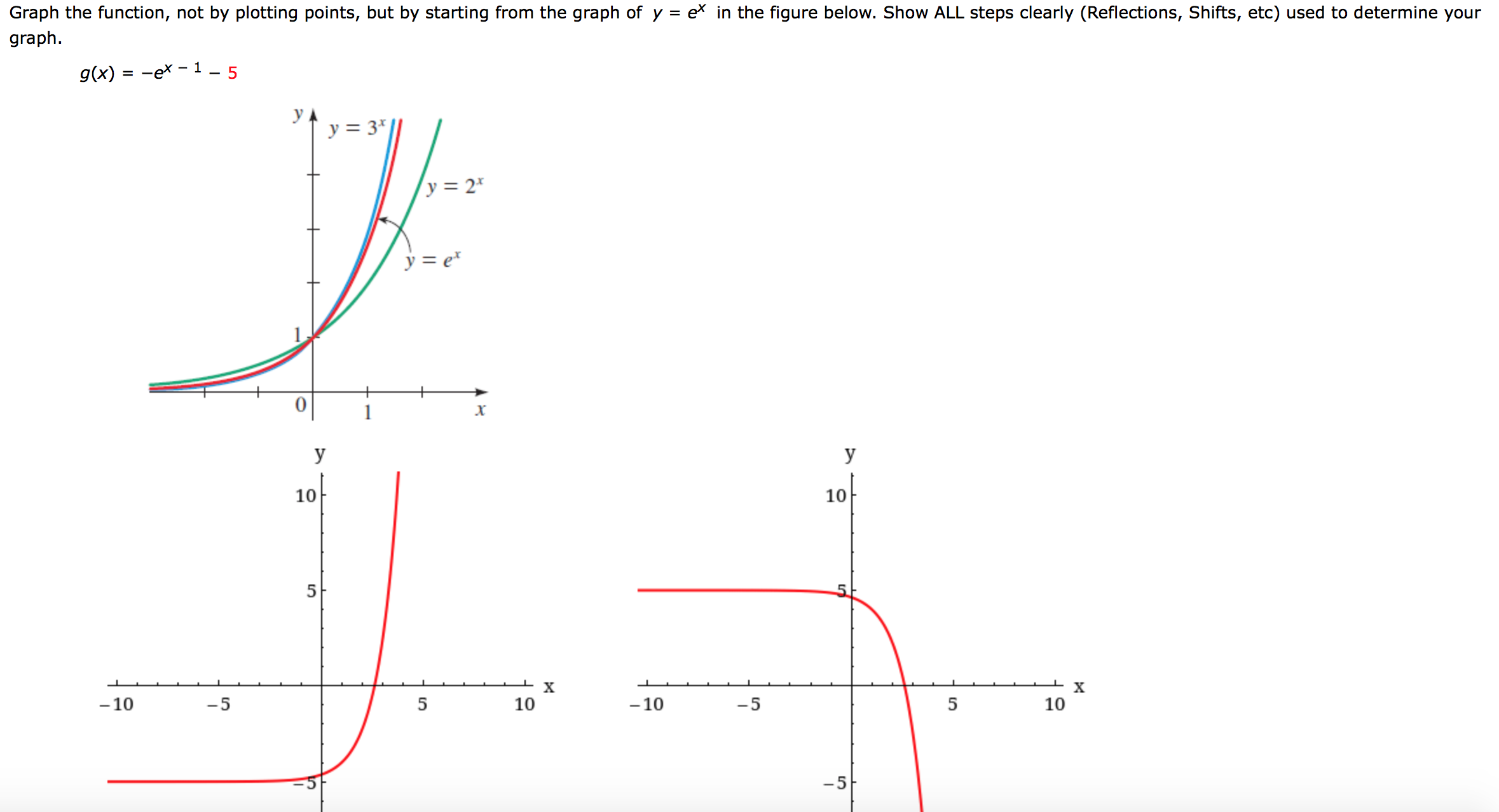 Solved Graph the function, not by plotting points, but by | Chegg.com