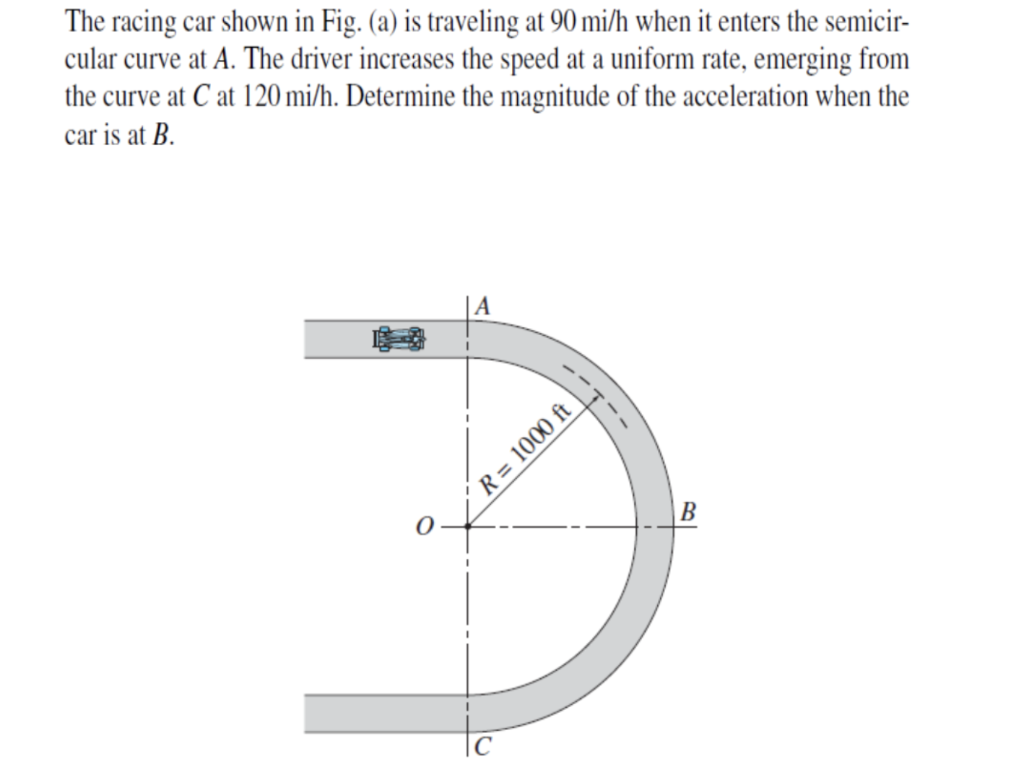 Solved The racing car shown in Fig. (a) is traveling at | Chegg.com