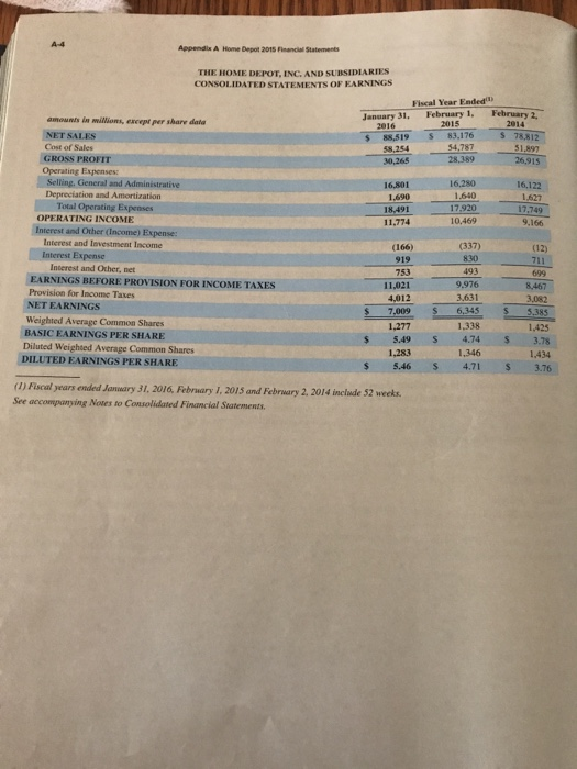 Solved The Home Depot, Inc., Financial Statements Appear In | Chegg.com