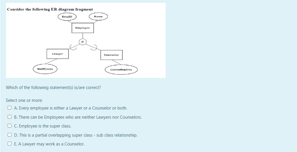 Solved Consider The Following Entity Relationship Diagram | Chegg.com