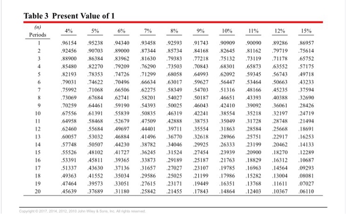 Solved Brief Exercise G-8 For each of the following cases, | Chegg.com