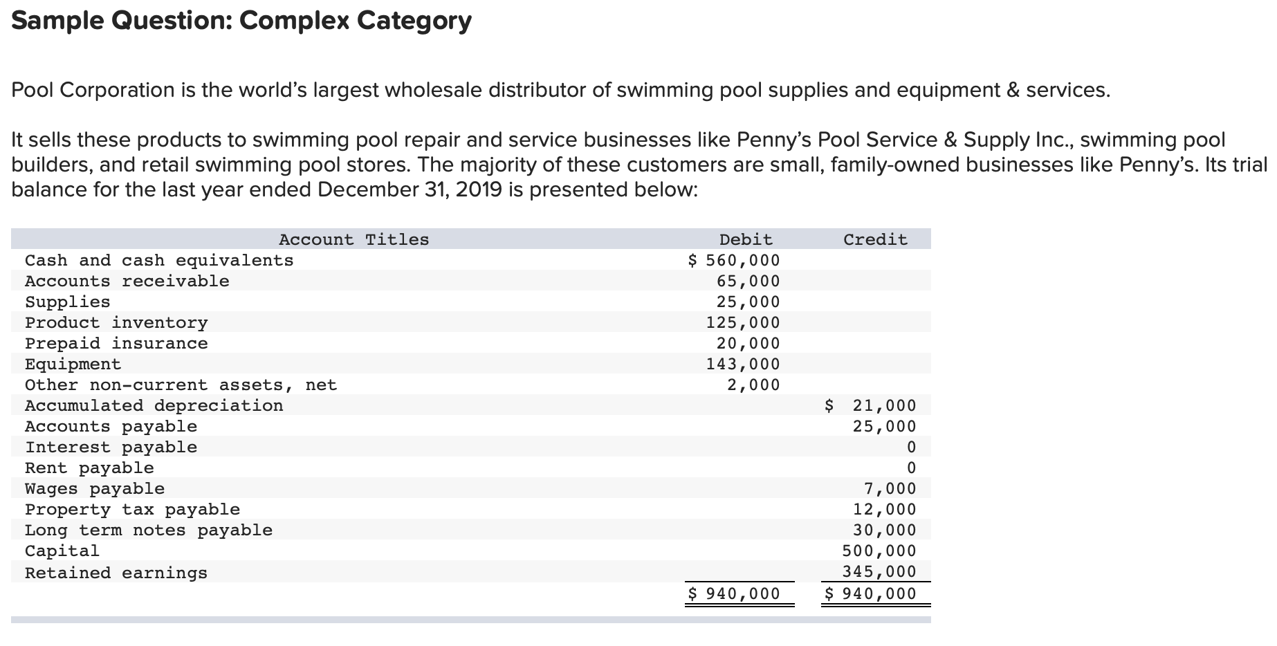 Sample Question: Complex Category Pool Corporation is | Chegg.com