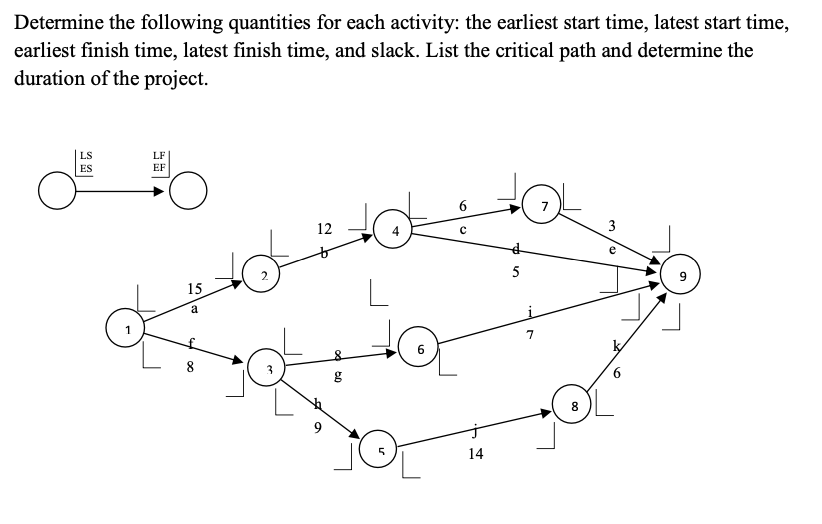 Solved Determine the following quantities for each activity: | Chegg.com