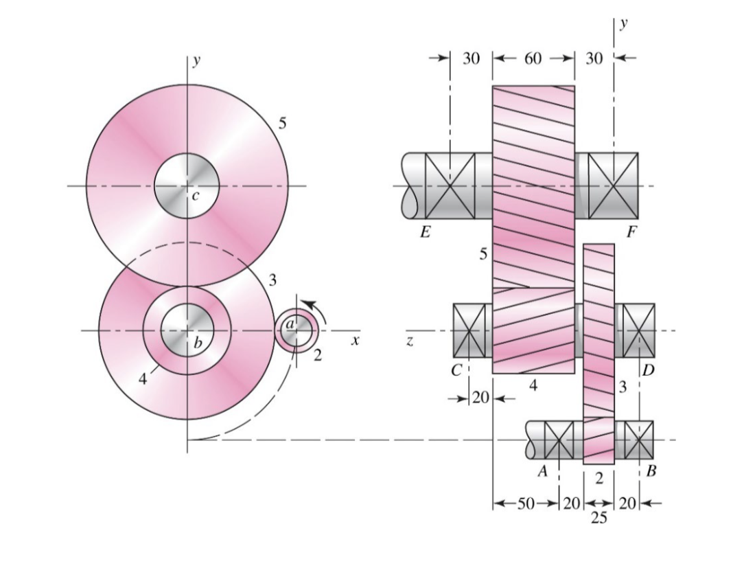 Solved A double-stage helical gearbox in a GU lab is shown | Chegg.com