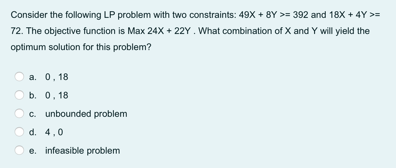 Solved Consider The Following LP Problem With Two | Chegg.com