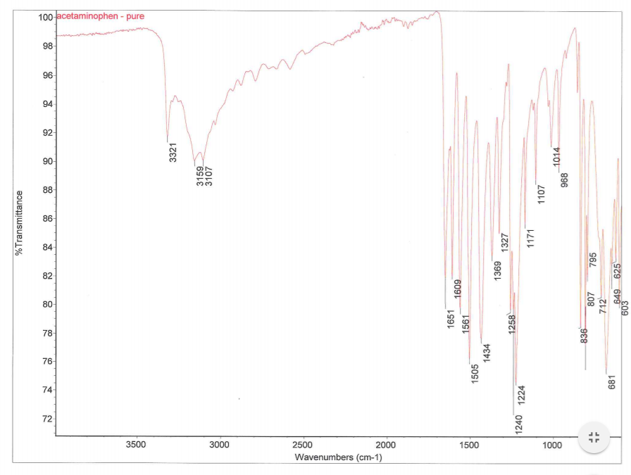 Acetaminophen Ir