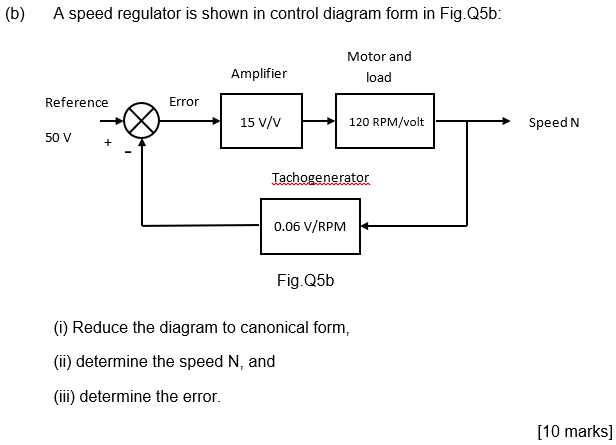 Solved (b) A speed regulator is shown in control diagram | Chegg.com