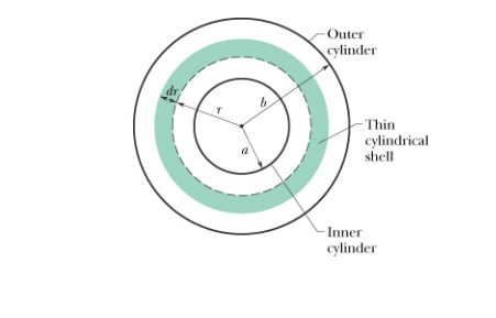 Solved A Long Coaxial Cable A Consists Of Two Thin-walled | Chegg.com