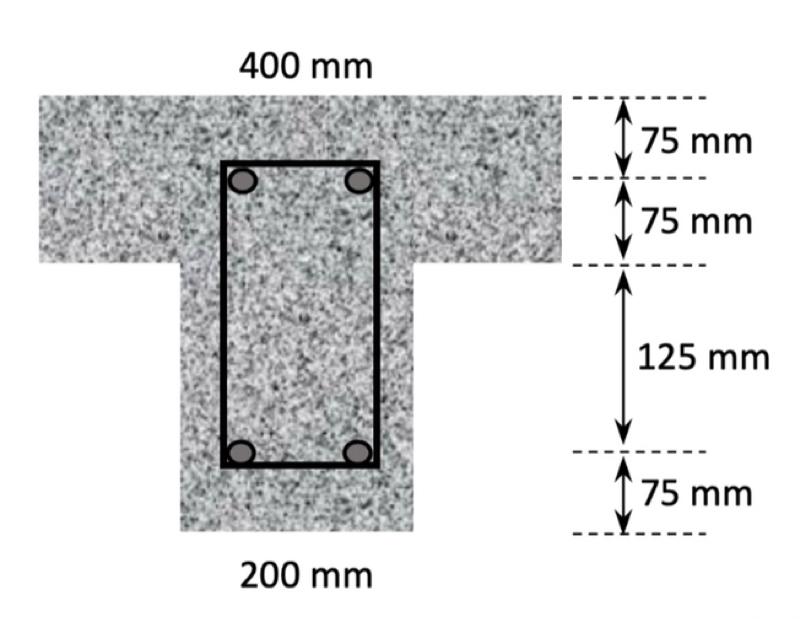 400 mm
200 mm
75 mm
75 mm
125 mm
75 mm