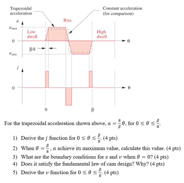 Solved Trapezoidal acceleration Constant acceleration (for | Chegg.com