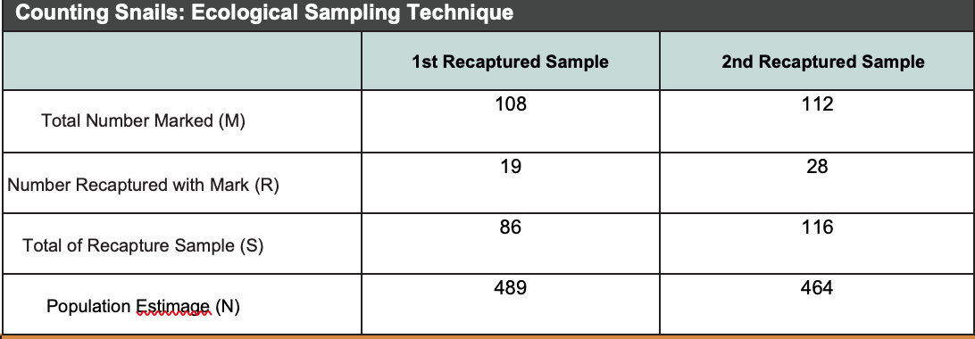 Using More Than Sample Solved Why is it important to do more than one sample for | Chegg.com