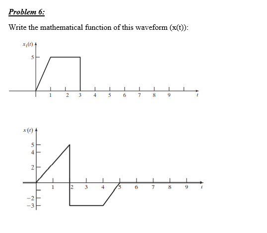 Solved Write the mathematical function of this waveform | Chegg.com image.