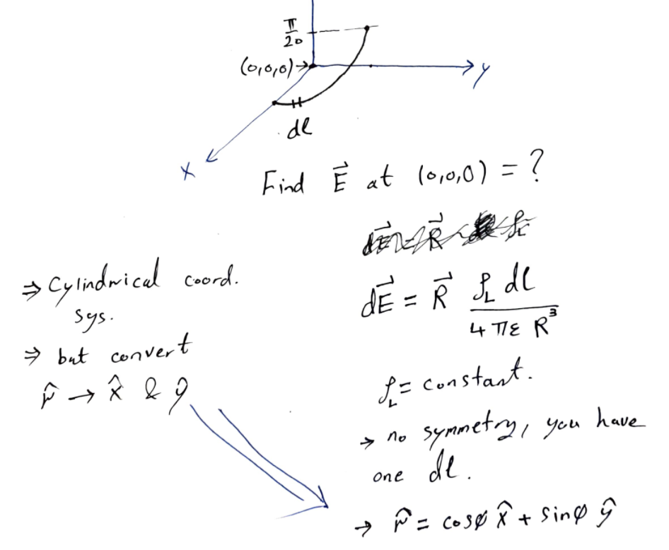 Solved Question 1 A Line Of Charge Lies On The Path X2 Chegg Com
