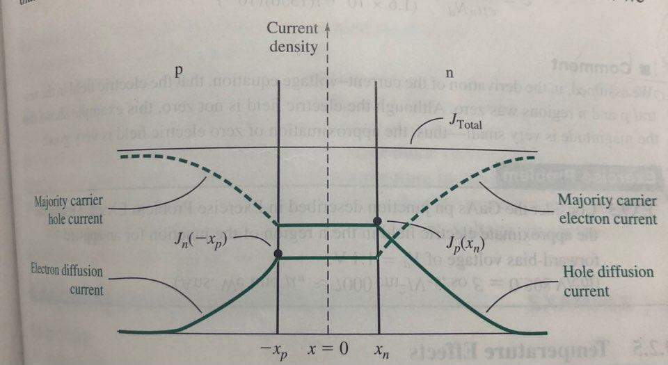 Solved TYU9.4 Consider the silicon pn junction diode | Chegg.com