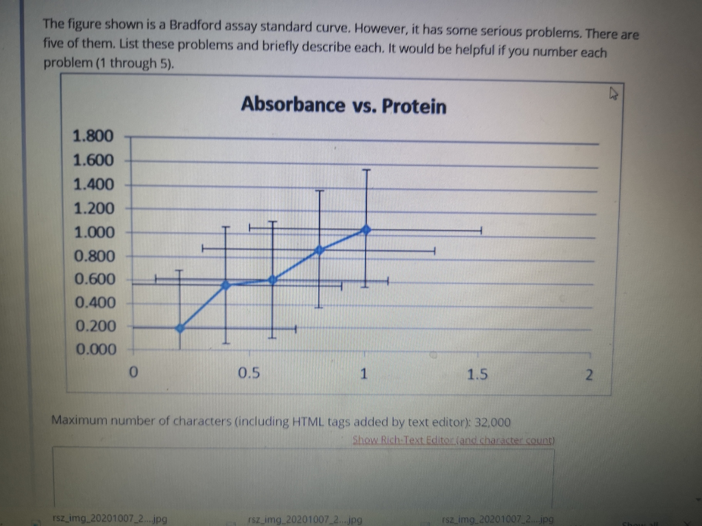 Solved The Figure Shown Is A Bradford Assay Standard Curve