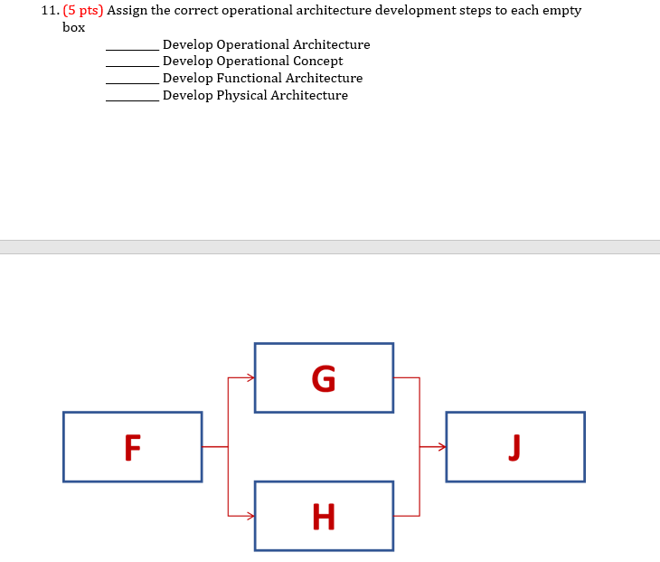 Solved 11. (5 pts) Assign the correct operational | Chegg.com