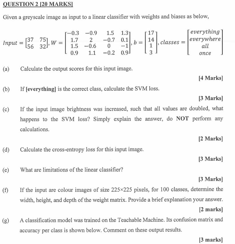 Solved QUESTION 2 [20 ﻿MARKS]Given a greyscale image as | Chegg.com