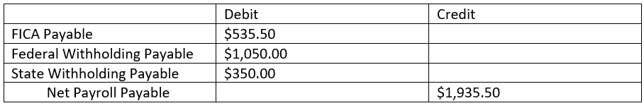 Solved An Employee Has Total Gross Wages Of $7,000, Federal | Chegg.com