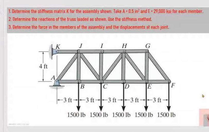 1. Determine the stiffness matrix K for the assembly | Chegg.com